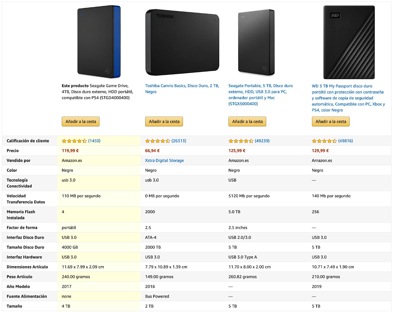 Comparativo Seagate