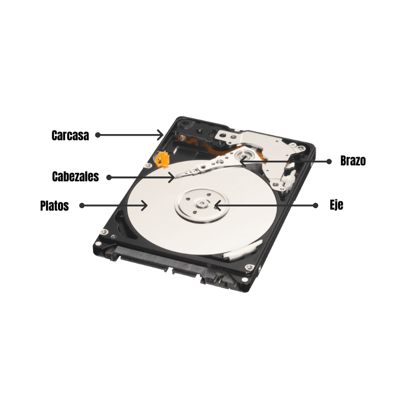 partes del disco duro